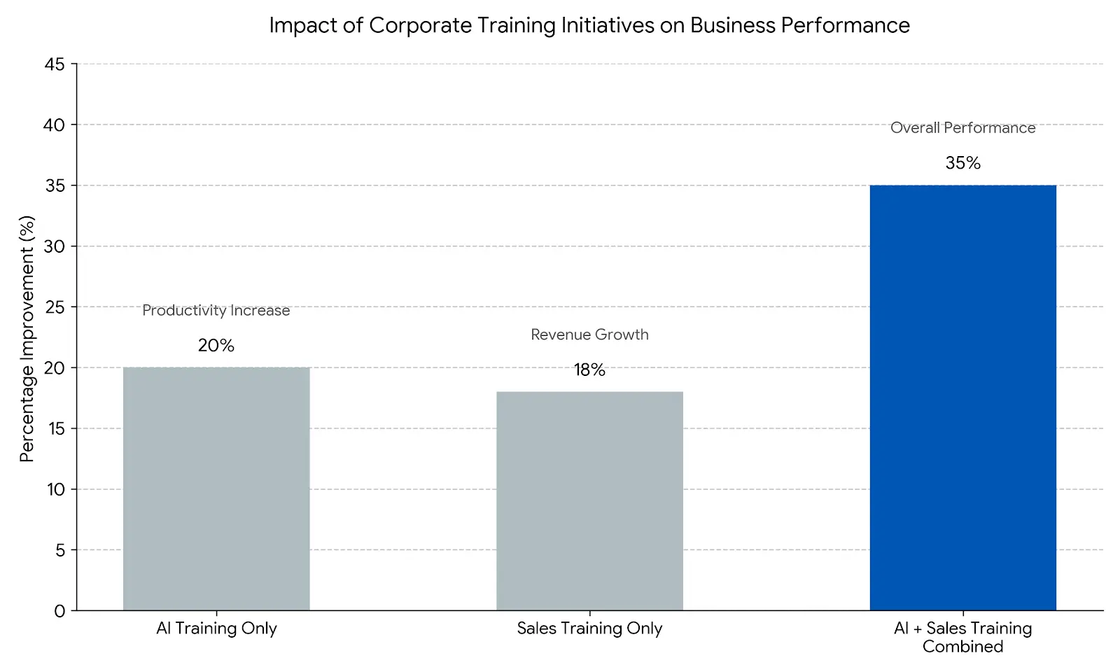 sales trainer singapore